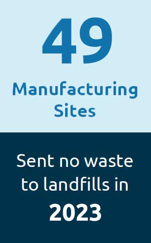 49 manufacturing sites data