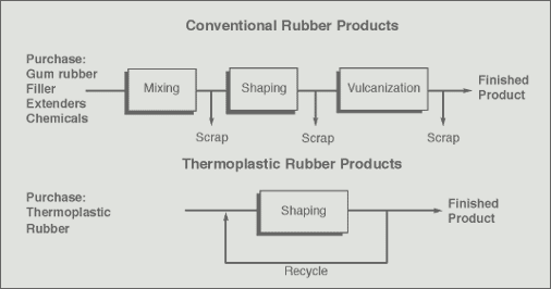Thermoplastic Elastomer Sheet Fabrication - TPV Rubber Material